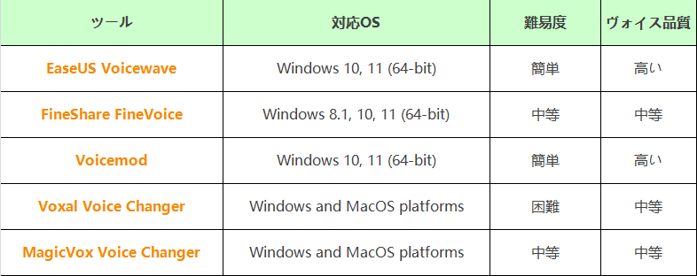 レヴェナント ボイスチェンジャー 比較表
