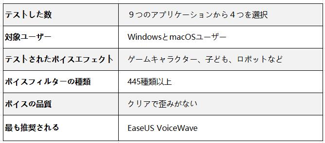 スペースマリーン　ボイスチェンジャー　比較表