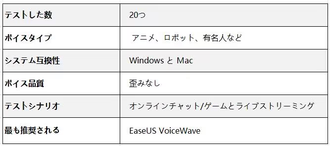 ストームルーパー　ボイスチェンジャー　比較表