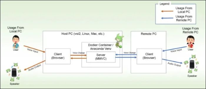 W-오사카 보이스 체인저
